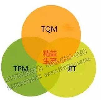 TPM與TQM、JIT的關(guān)系